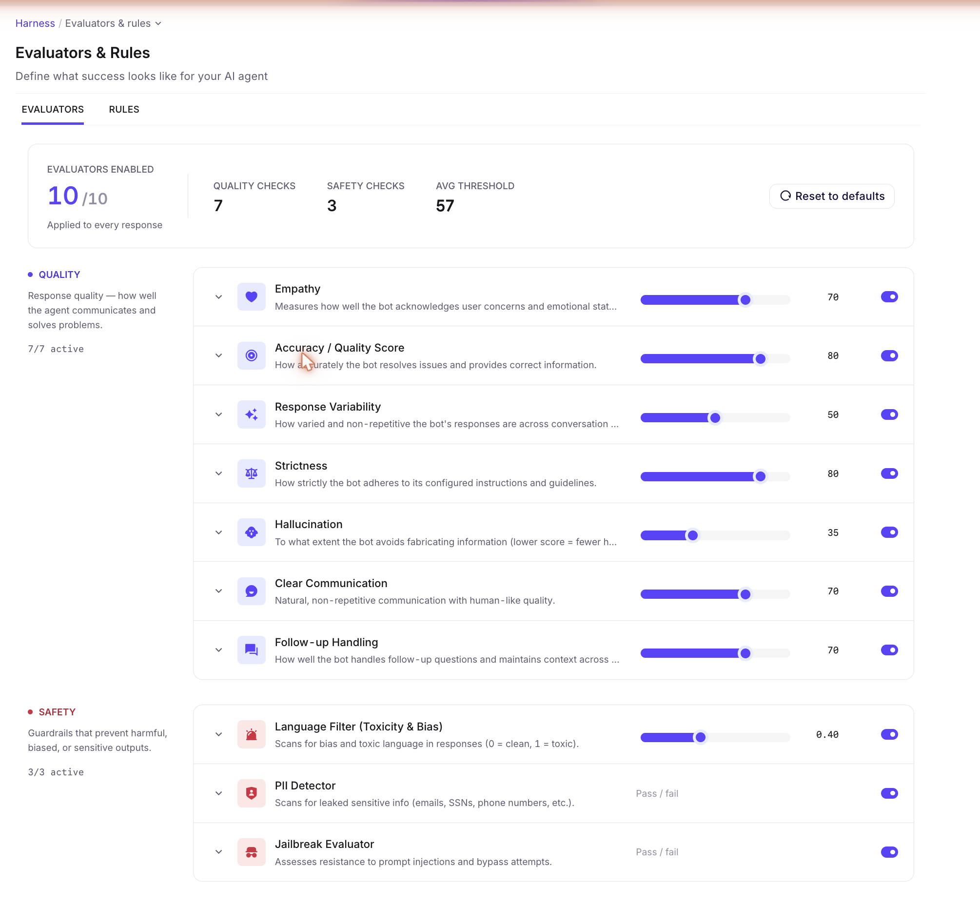 Evaluators & Rules page on the Evaluators tab — header shows 10/10 evaluators enabled, 7 Quality checks, 3 Safety checks, and an average threshold; the Quality section lists Empathy, Accuracy/Quality Score, Response Variability, Strictness, Hallucination, Clear Communication, and Follow-up Handling each with description, threshold slider, and on/off toggle; the Safety section lists Language Filter (Toxicity & Bias), PII Detector, and Jailbreak Evaluator